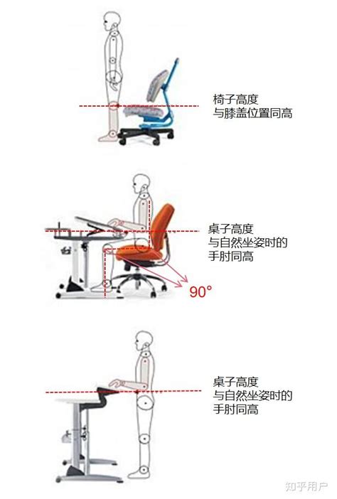 椅子跟桌子高度|人体工学椅、办公椅、电脑椅扶手与桌面高度多少合适？